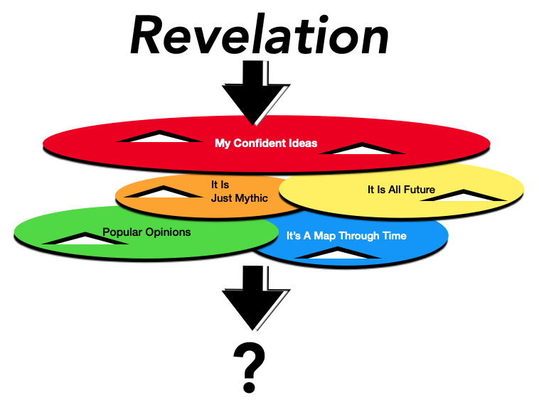 More literary keys for interpreting Revelation (Pt. 2)