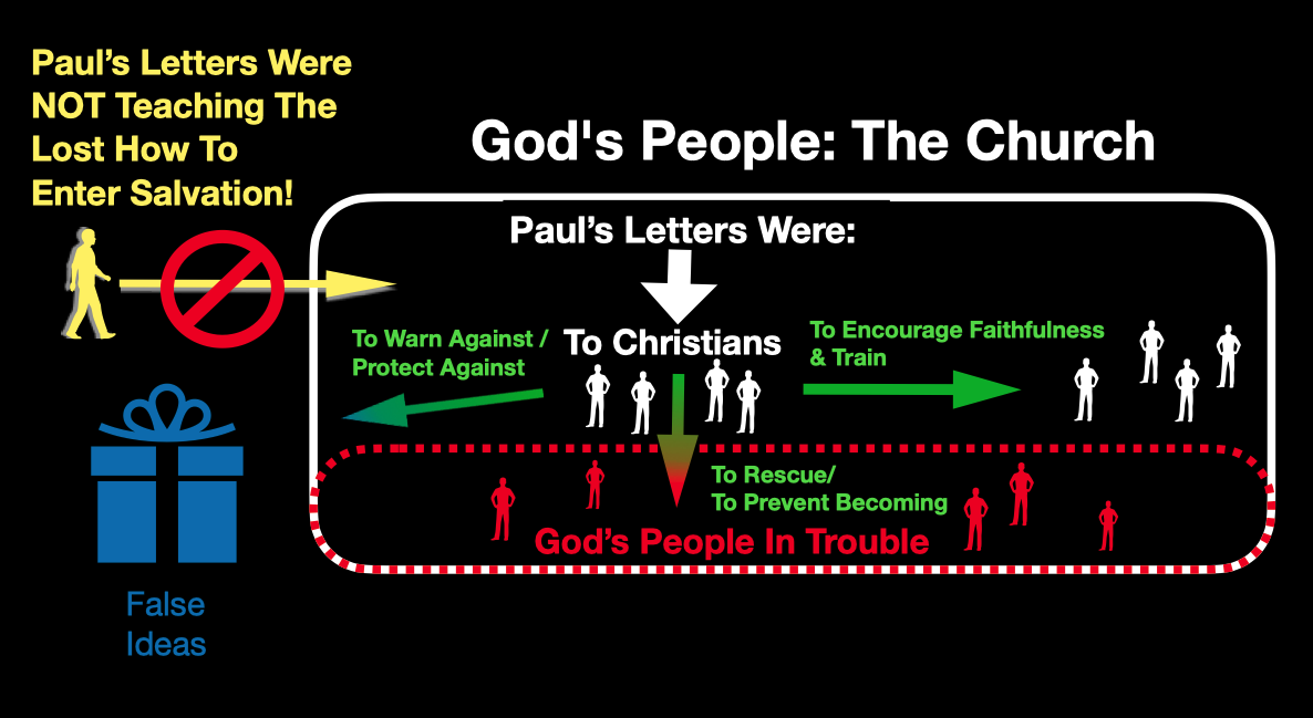 Featured Post Image - Jesus, PAUL and James on Salvation (4)